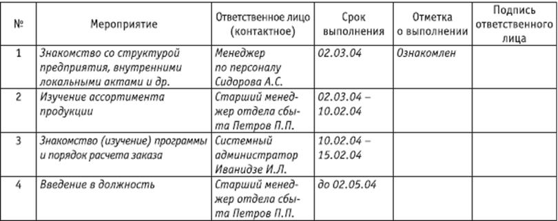 План адаптации маркетолога пример