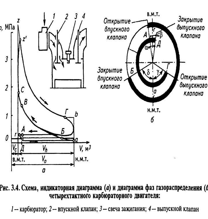 Диаграмма фаз грм