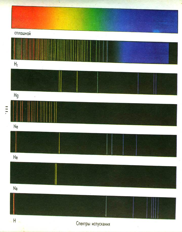 Спектр излучения ксенона. Спектр испускания газов у ксенона. Ксенон спектр излучения линейчатый. Линейчатый спектр излучения испускания. Сплошной спектр испускания.