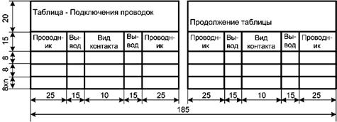 Схема соединений таблица соединений