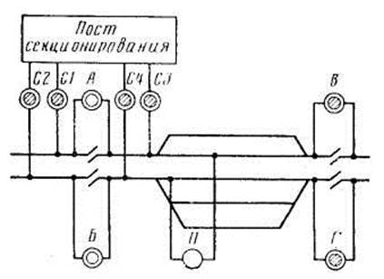 Схема питания и секционирования контактной. Схема секционирования контактной сети. Схема поста секционирования контактной сети. Схема секционирования контактной сети переменного тока. Схема питания и секционирования контактной сети постоянного тока.