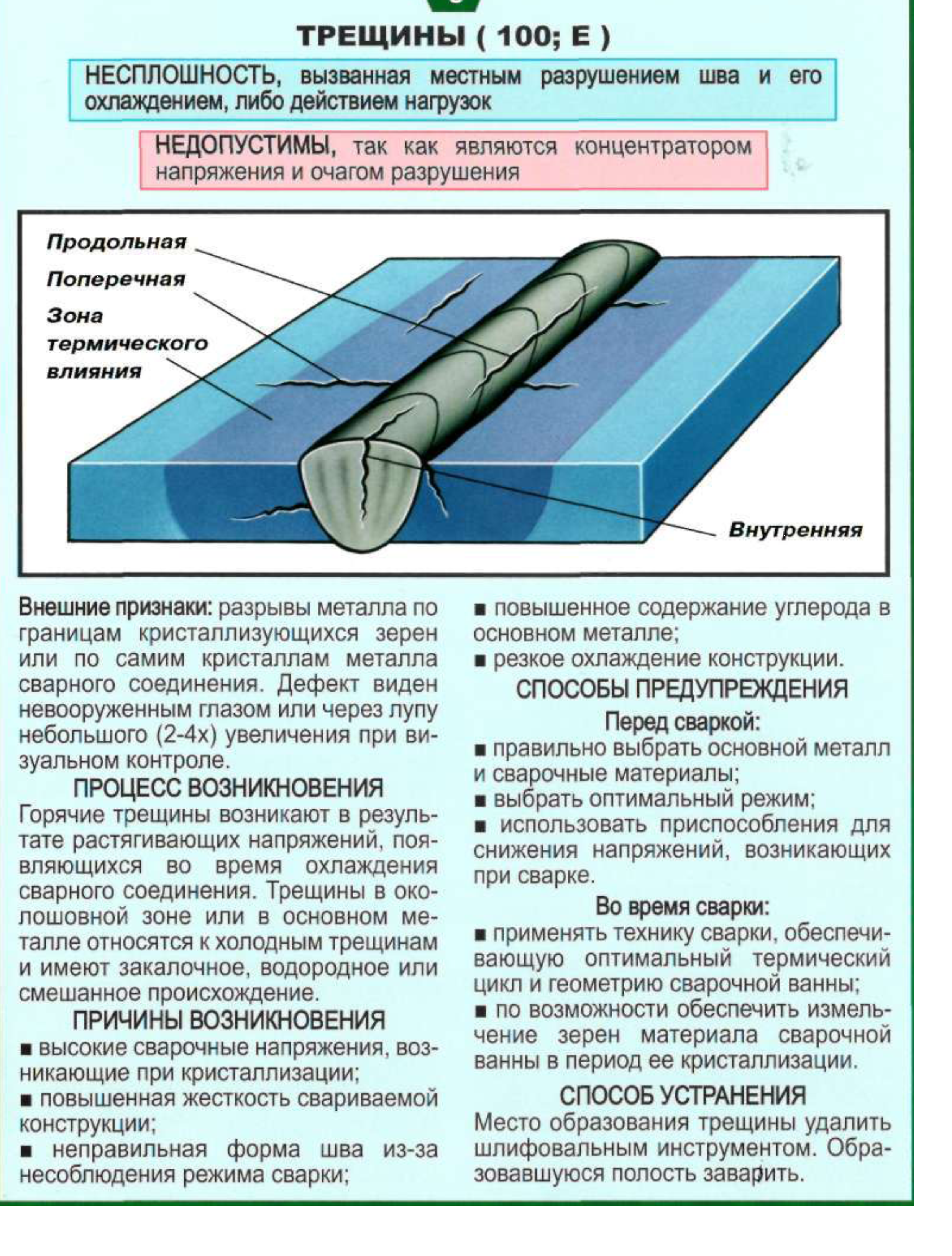 Трещина сварного соединения