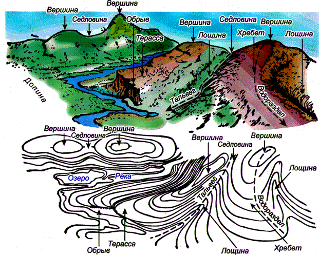Горный рельеф местности. Гора хребет котловина Лощина седловина. Формы рельефа гора котловина хребет Лощина седловина. Холм гора котловина Лощина седловина хребет водораздел Тальвег. Лощина форма рельефа.