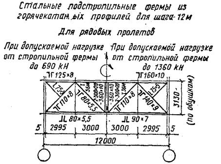 Подстропильная ферма металлическая чертеж