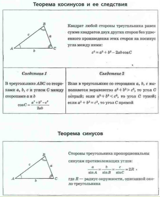 Следствия треугольника. Следствия теоремы о площади треугольника. Площадь треугольника следствия. Доказательство 1 следствия площади треугольника. Формула теоремы о площади треугольника.