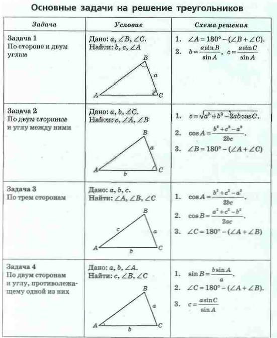 Геометрия теоремы 7 8 класс