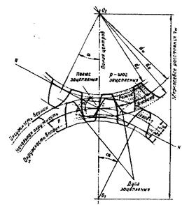 Радиусы зубчатого колеса. Модуль зацепления. Модуль передачи зубчатых колес формула. Геометрия зубчатого колеса. Активная линия зацепления зубчатой передачи.